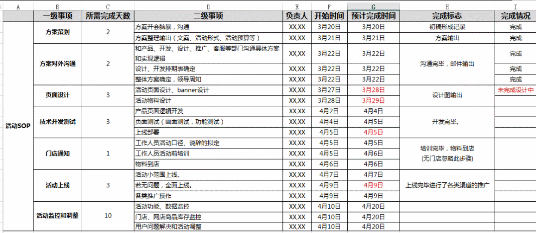 運營人如何寫一份優(yōu)秀的活動策劃？
