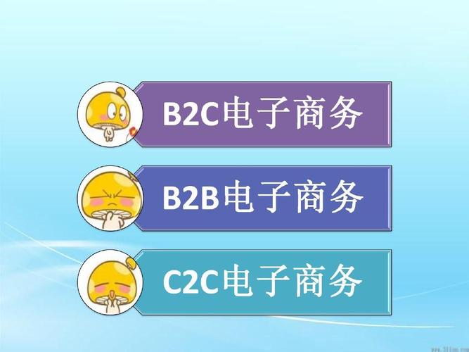 請問 按B2B、C2C 分類 國內(nèi)有那些有名的電子商務(wù)網(wǎng)站