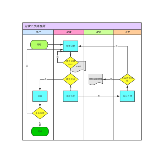 什么是運維？運維工作具體要做什么？