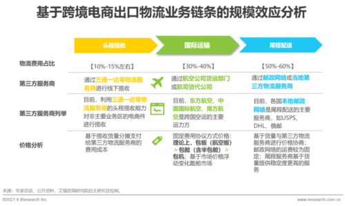 我國(guó)電商企業(yè)物流模式的類(lèi)型有哪些