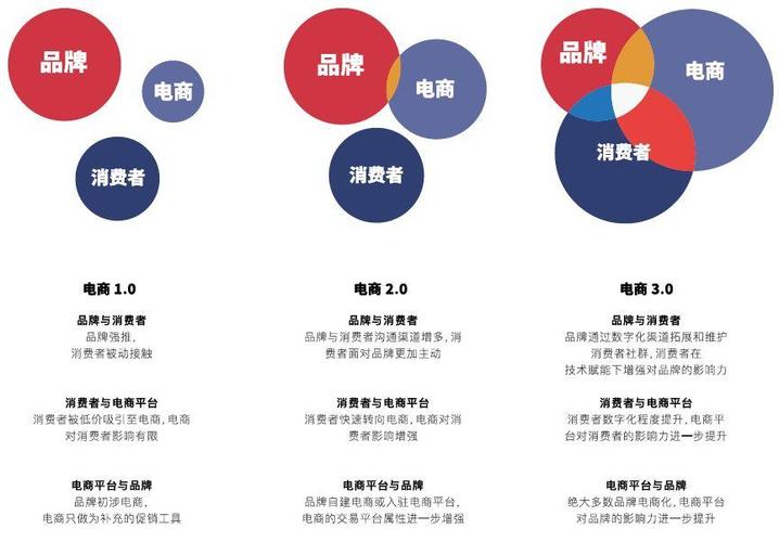 什么是「內(nèi)容電商」?