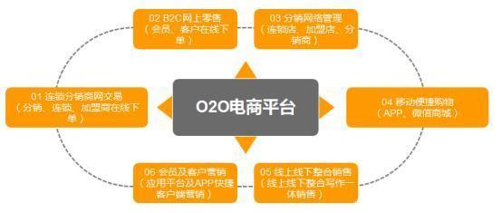 什么是電商平臺(tái)