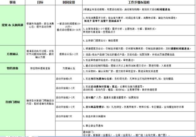 現(xiàn)在天貓的運營一般是需要做些什么呢？具體的工作內(nèi)容