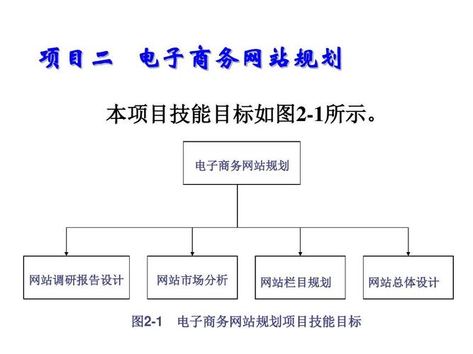 電子商務網(wǎng)站的規(guī)劃任務包括哪些？