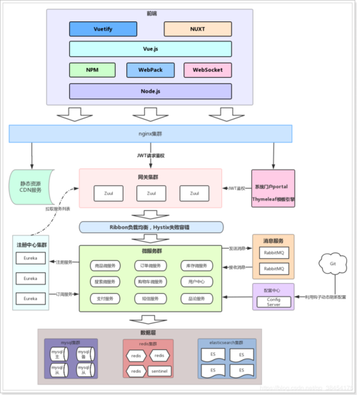 java能開(kāi)發(fā)一個(gè)電商應用嗎？