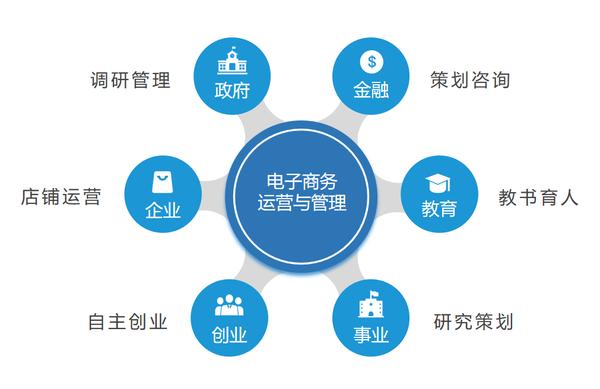 電商的運營(yíng)都是從客服做起的嗎