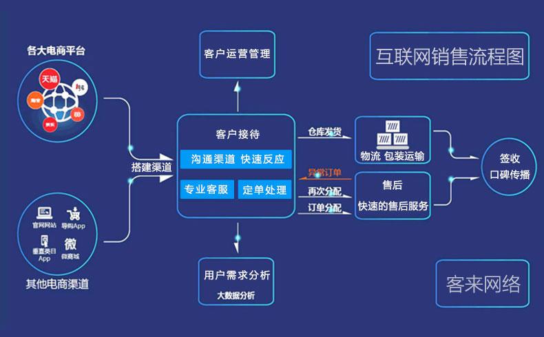 企業(yè)為什么要做電子商務(wù)、互聯(lián)網(wǎng)營(yíng)銷(xiāo)？