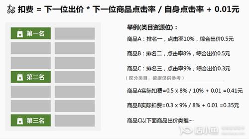 拼多多推廣費(fèi)怎么算？都是怎么收費(fèi)的？