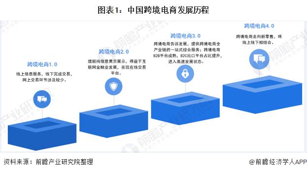 中國電商模式能否走向全球，電商的優(yōu)缺點(diǎn)都有什么？