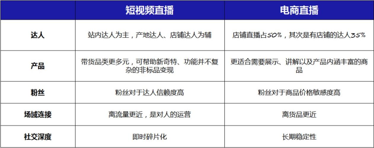 請(qǐng)問(wèn)抖音直播電商是什么意思