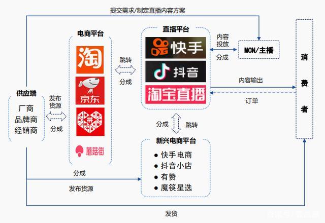 電商平臺是做什么的？