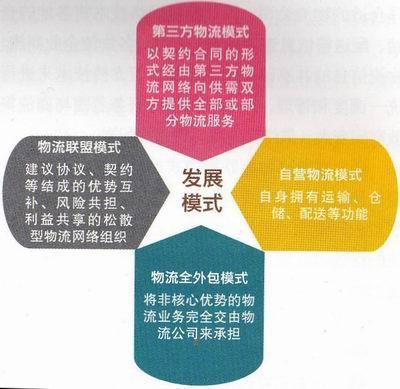 為什么說物流是制約電子商務(wù)發(fā)展的瓶頸之一？