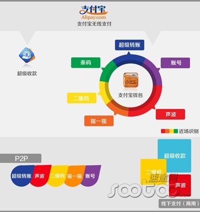 支付寶屬于哪一類型的電子商務(wù)支付，它的作用及流程是什么？