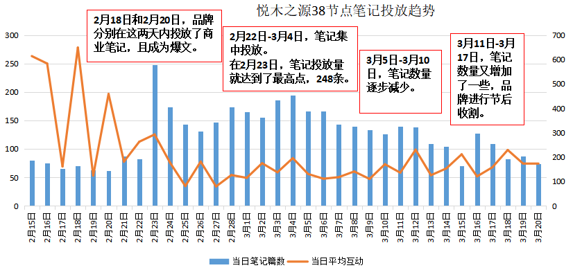 如何了解競品的投放節(jié)奏和預(yù)算？怎么結(jié)合制作自家的品牌投放方案？（內(nèi)附模板）