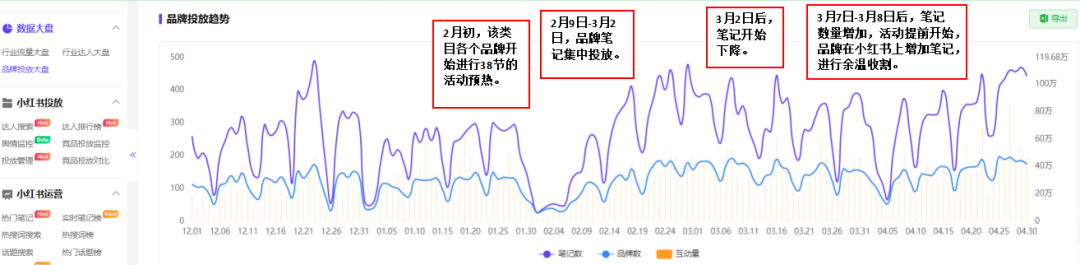 如何了解競品的投放節(jié)奏和預(yù)算？怎么結(jié)合制作自家的品牌投放方案？（內(nèi)附模板）