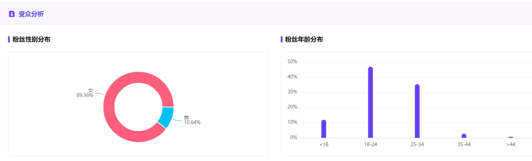 如何了解競品的投放節(jié)奏和預(yù)算？怎么結(jié)合制作自家的品牌投放方案？（內(nèi)附模板）