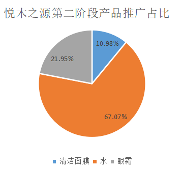 如何了解競品的投放節(jié)奏和預(yù)算？怎么結(jié)合制作自家的品牌投放方案？（內(nèi)附模板）