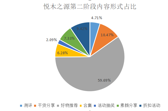 如何了解競品的投放節(jié)奏和預(yù)算？怎么結(jié)合制作自家的品牌投放方案？（內(nèi)附模板）