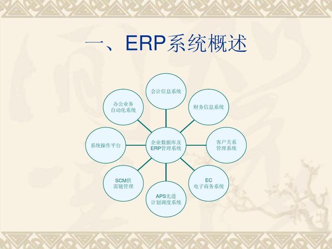 電子商務(wù)中EC是什么意識