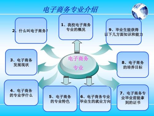電子商務專業(yè)都學些什么？