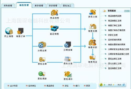 跨境電商企業(yè)一般用什么軟件來管理訂單和庫(kù)存？求大神告知，謝謝