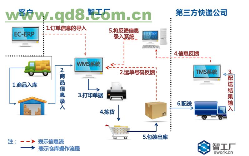 為什么很多電商賣家選擇第三方倉儲物流服務？