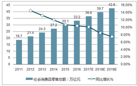 電子商務(wù)現在的發(fā)展趨勢是怎么樣？