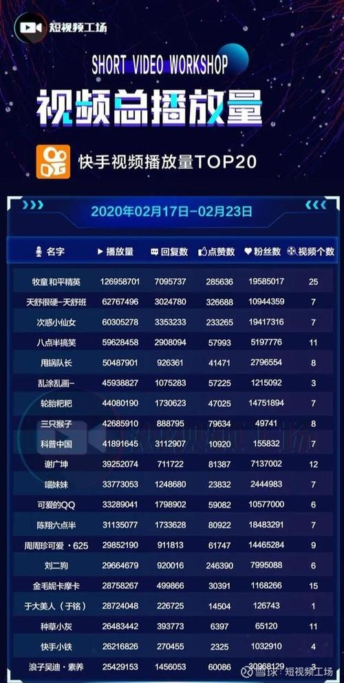 快手電商：過去3個月吸引超1000名專業(yè)主播入駐，快手的盈利模式是啥？