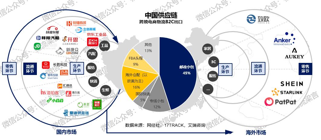 跨境電商平臺有哪些？