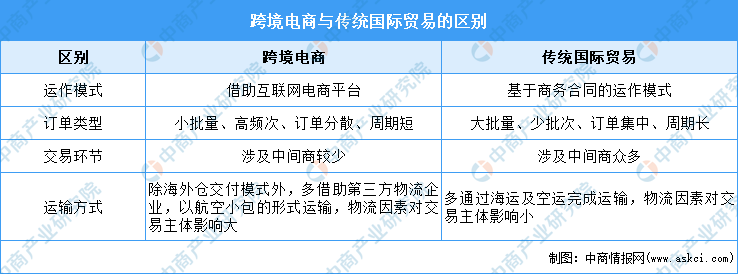 跨境電商面試問題以及回答有哪些？