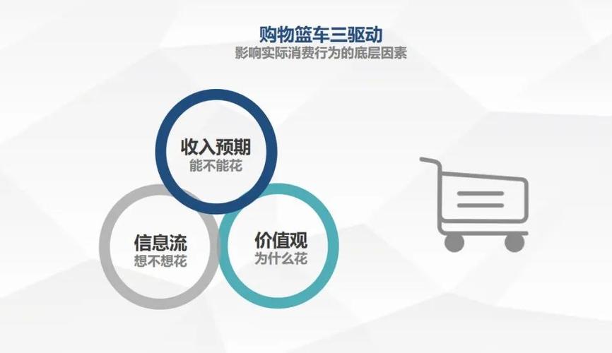 購物節(jié)的原理是什么？