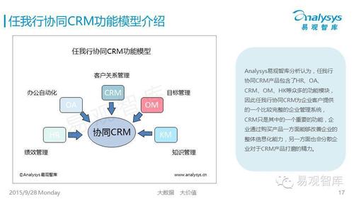 CRM和SaaS什么關(guān)系？
