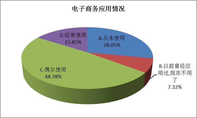 互聯(lián)網(wǎng)企業(yè)和電子商務(wù)企業(yè)有何區(qū)別？