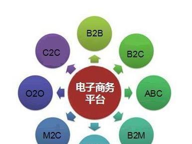 電子商務(wù)到底是做什么？