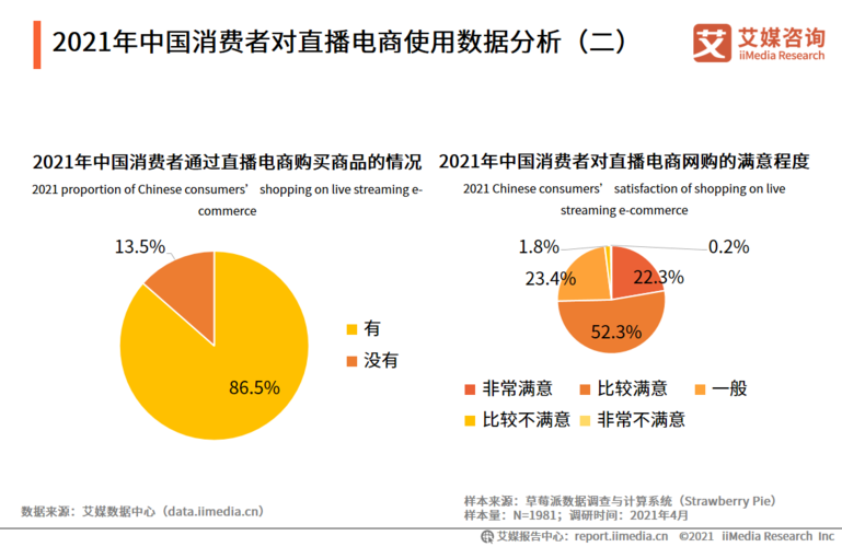知家在汽車(chē)直播電商領(lǐng)域的核心競爭力？
