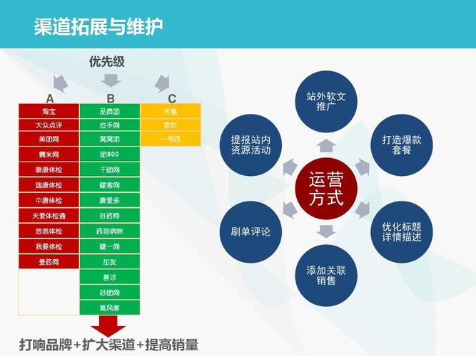 電商運營是做什么的？