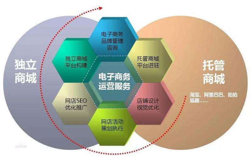 電子商務(wù)物流主要是干什么