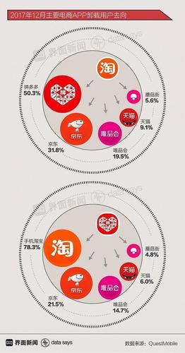 為什么越來(lái)越多的人說(shuō)淘寶，京東，拼多多等傳統(tǒng)電商越來(lái)越難做？