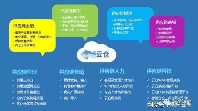 “單未下，貨先行”，電商倉(cāng)儲(chǔ)未來(lái)會(huì)是趨勢(shì)嗎？