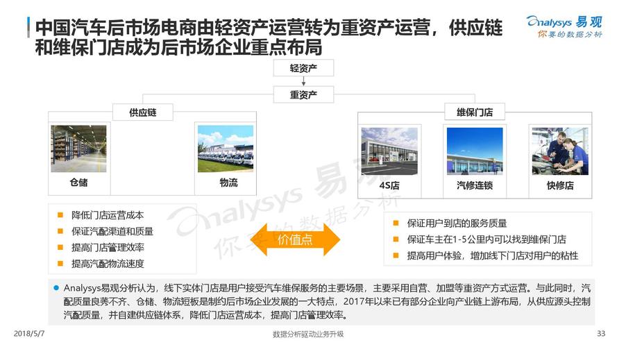 中國汽配電商為什么始終做不起來？