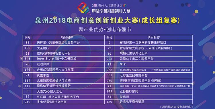 2018有什么好的電商創(chuàng)業(yè)項目可以做？