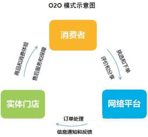 電商是什么意思？
