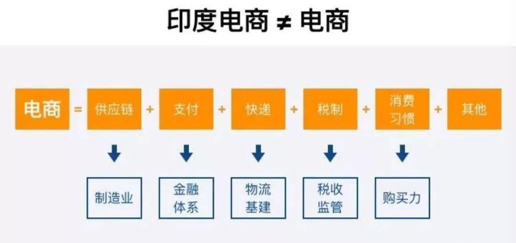 印度最大的電商平臺(tái)有哪幾個(gè)