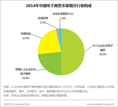 為什么電子商務(wù)在中國(guó)發(fā)展如此迅速？