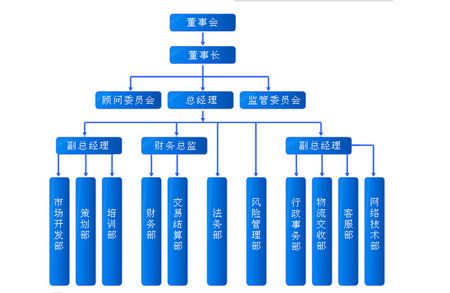 做電商需要學(xué)哪些基礎(chǔ)？