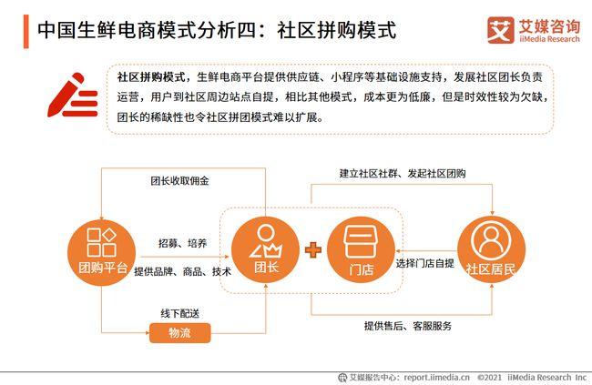 生鮮電商七大模式各有優(yōu)劣，群雄爭霸誰(shuí)能笑到最后