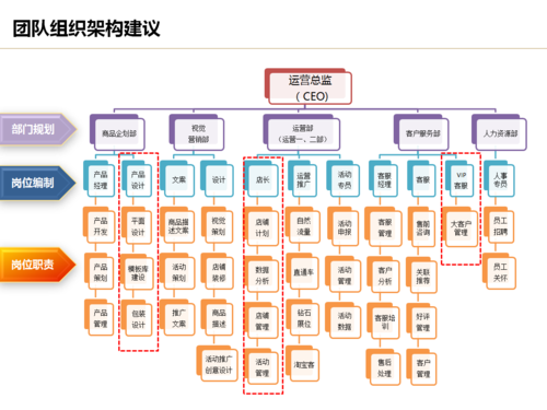 電商運(yùn)營好學(xué)嗎？