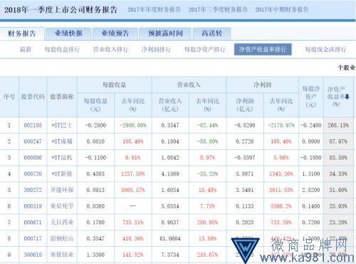巴菲特公布選股標準 A股公司竟只有9家“入圍”