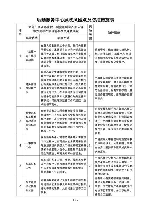 如何采取措施，加強廉政風險防控
