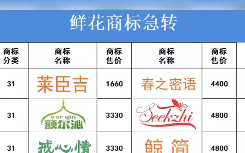 鮮花注冊商標在哪個(gè)類(lèi)別